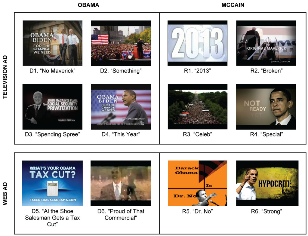 2008 U.S. Presidential Campaign Ads