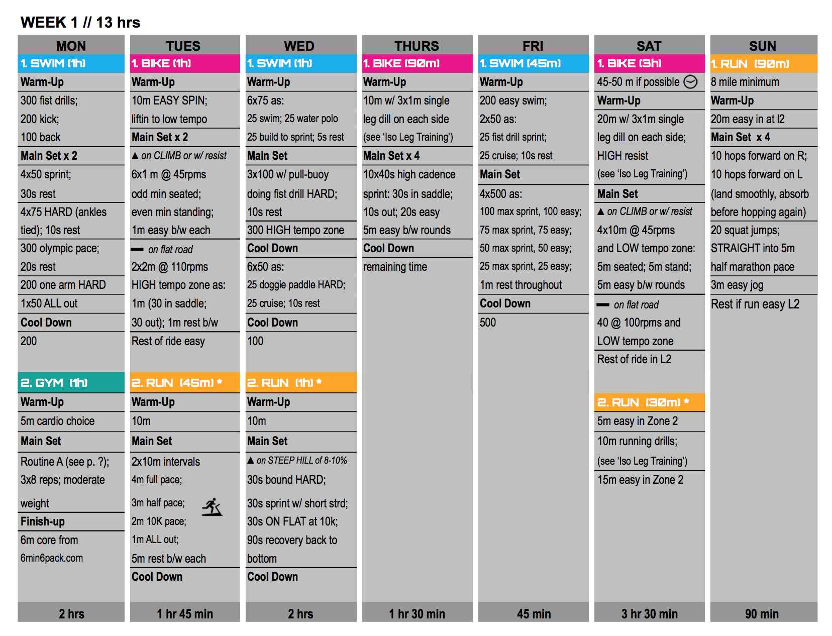 Triathlon Run Pace Chart