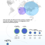 World Population Growth