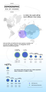 World Population Growth